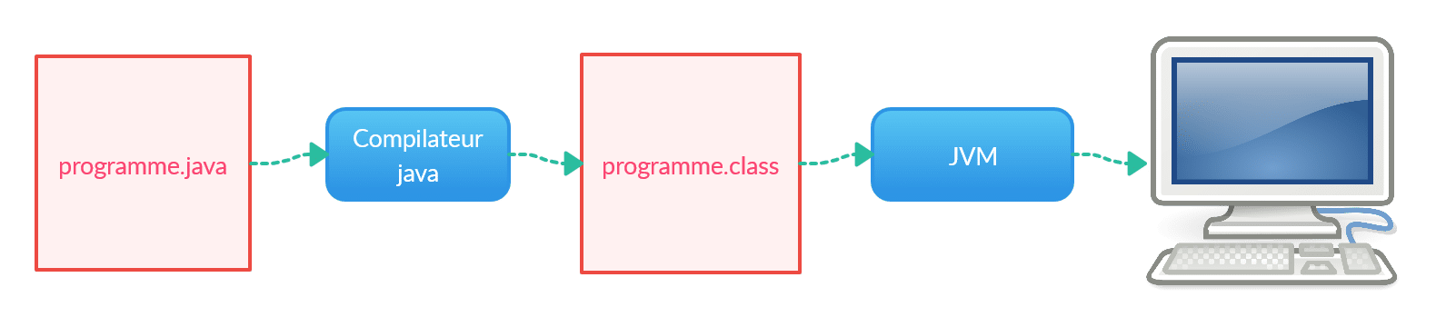 le-java-k-sako-arca-computing